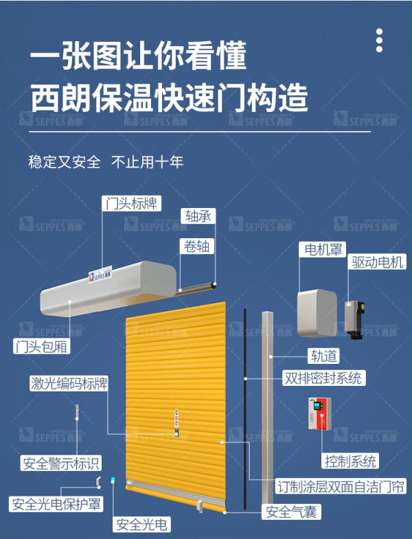 午夜福利三级片保温快速卷帘门结构